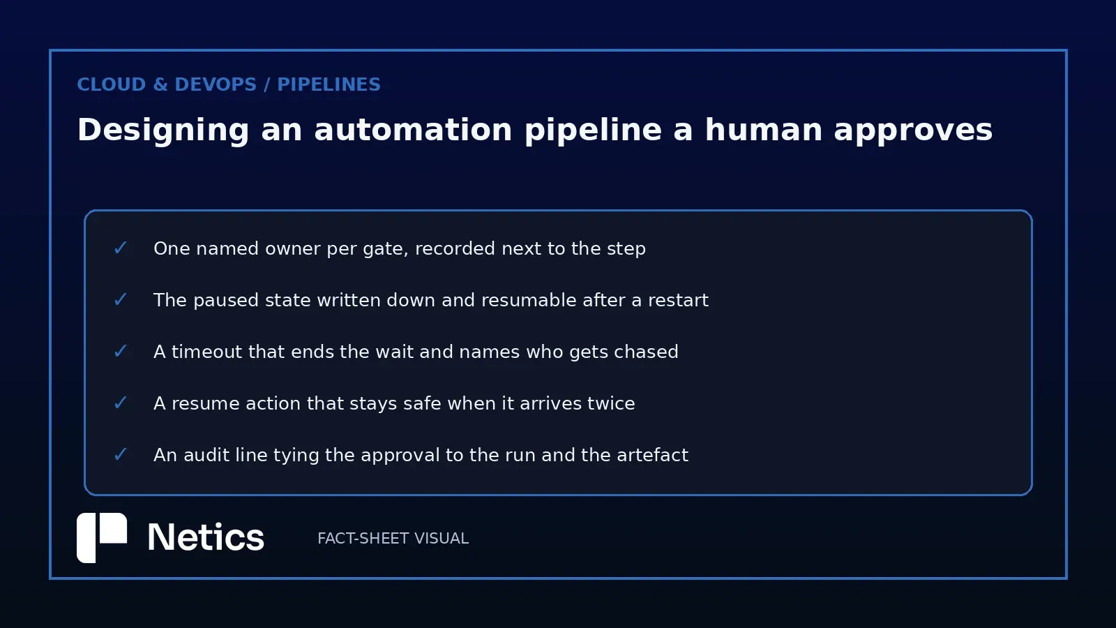 Netics editorial checklist of the five properties of a gate that holds in production: a named owner, a documented pause state, a timeout, a repeat-safe resume and an audit line.