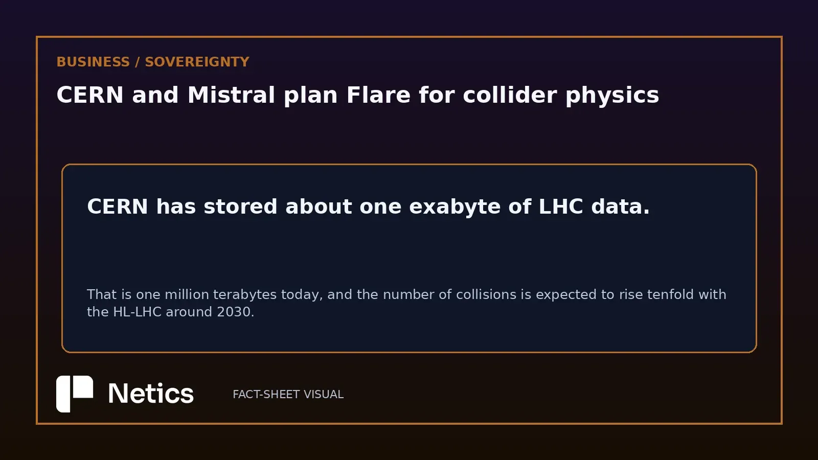 Netics editorial fact banner on the one exabyte of stored LHC data