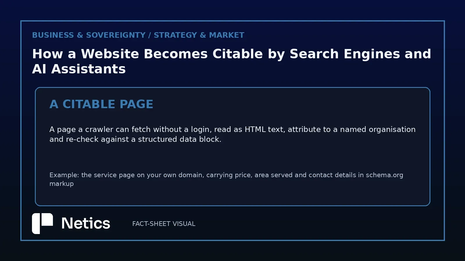Netics definition card of what a citable page is: fetchable without a login, readable as text, attributable and re-checkable against structured data