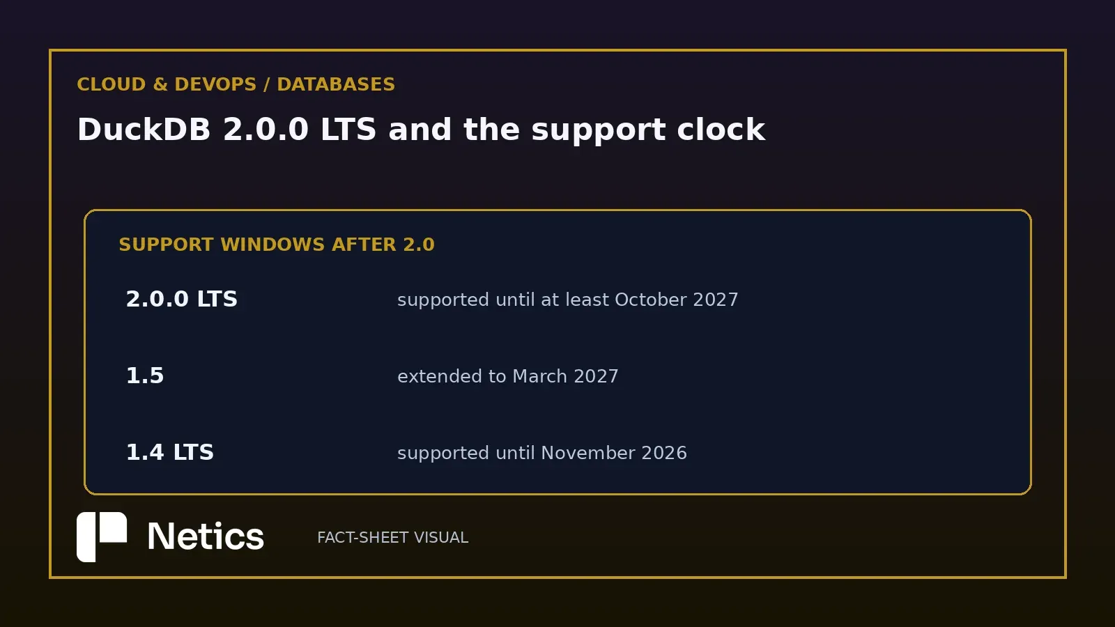 Netics editorial scorecard of the three DuckDB support lines