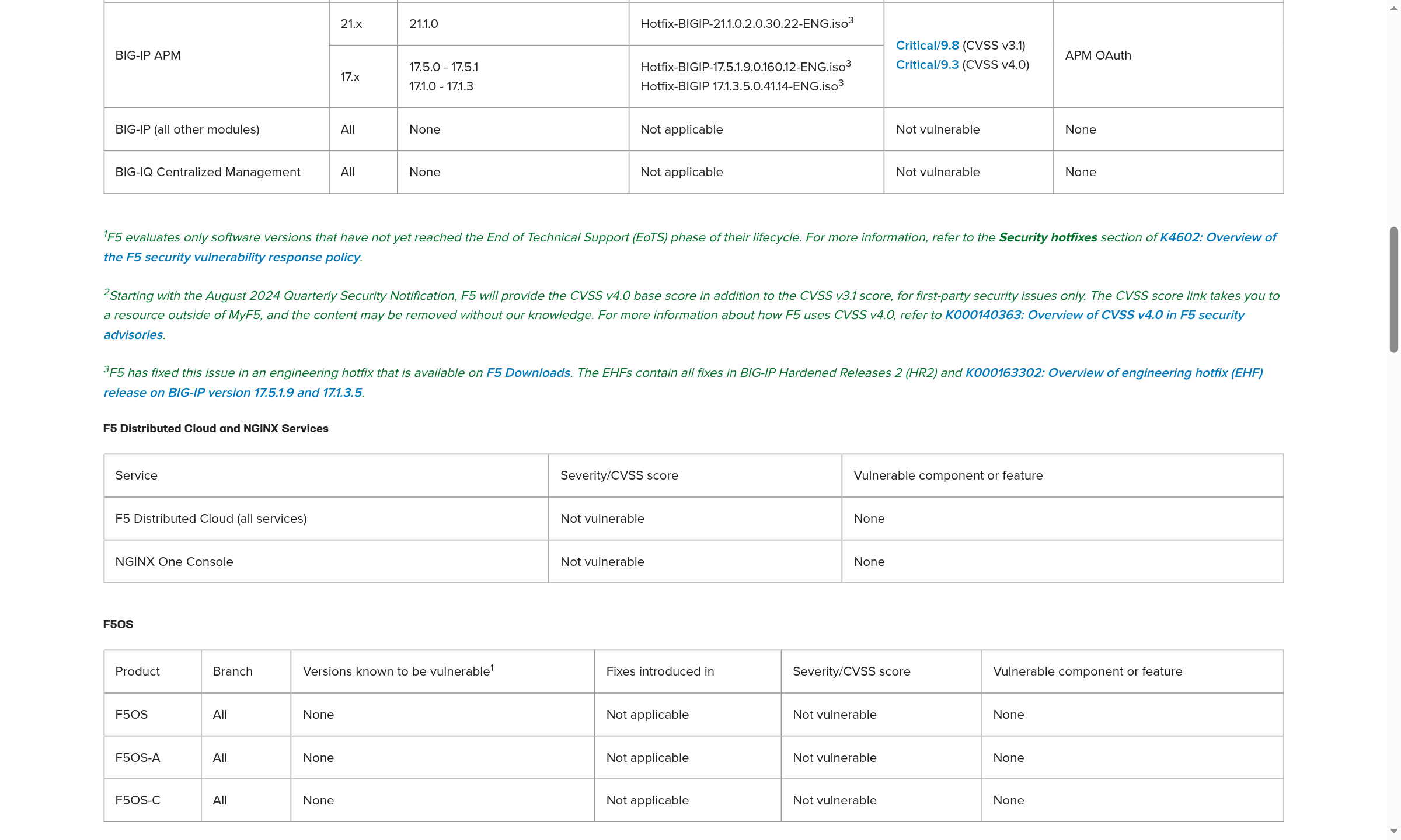 Capture of the vulnerable-versions table in F5's security advisory K000162605, listing the BIG-IP APM branches and the engineering hotfix for each.