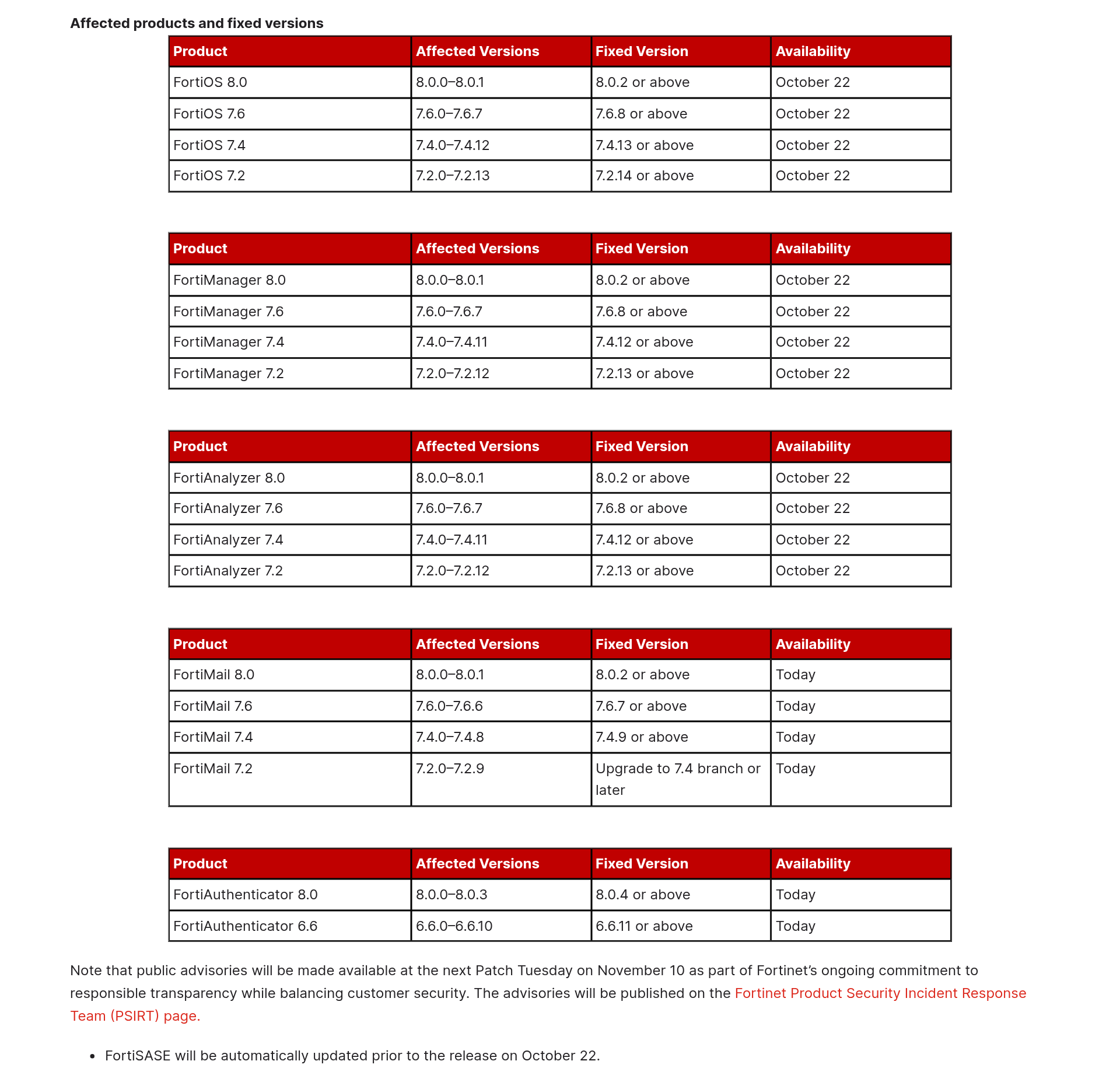 Fortinet tables — fortinet.com/blog/ciso-collective/fortinet-releases-security-hardening-release-for-multiple-products