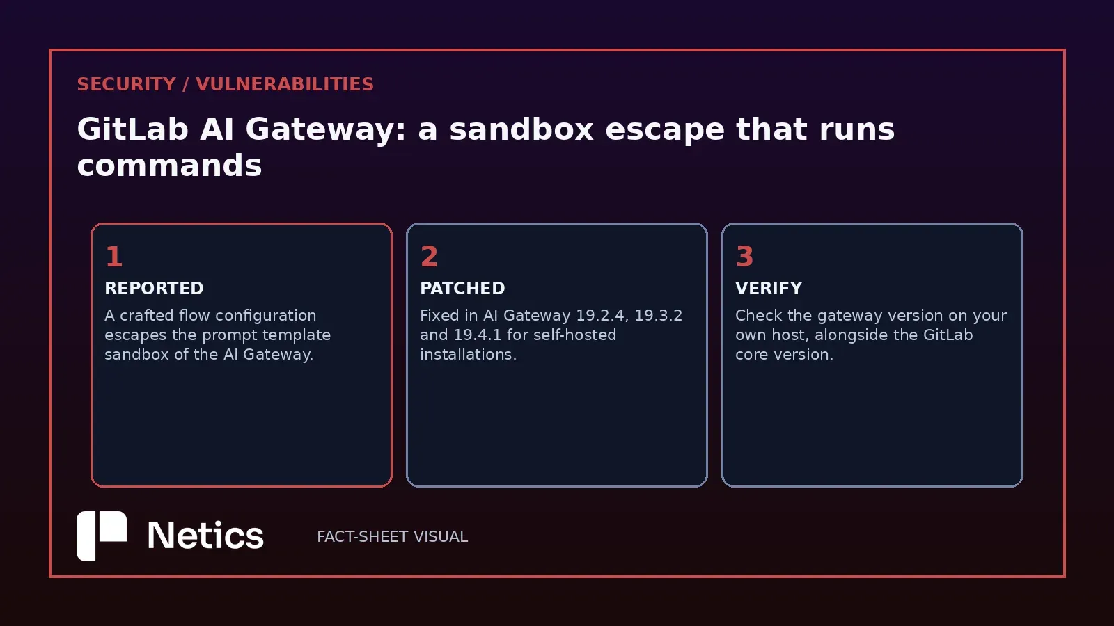 Netics editorial diagram: the CVE-2026-90970 remediation sequence