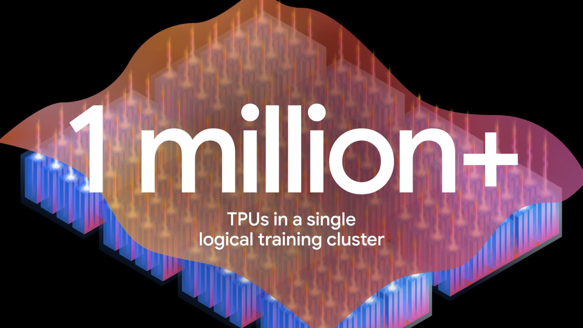 Google graphic on training clusters at TPU scale — cloud.google.com/tpu