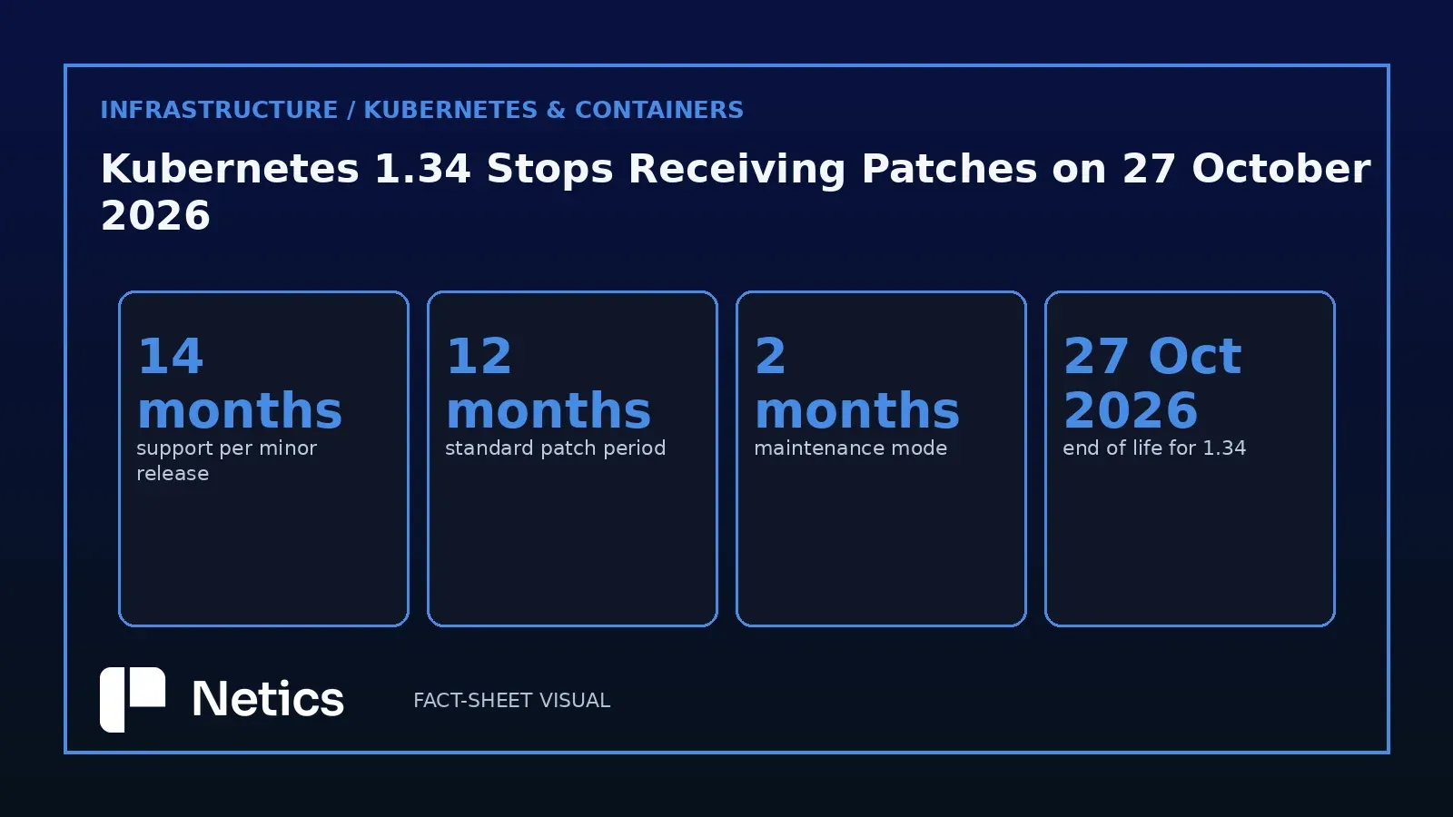 Netics metric grid of the Kubernetes support window