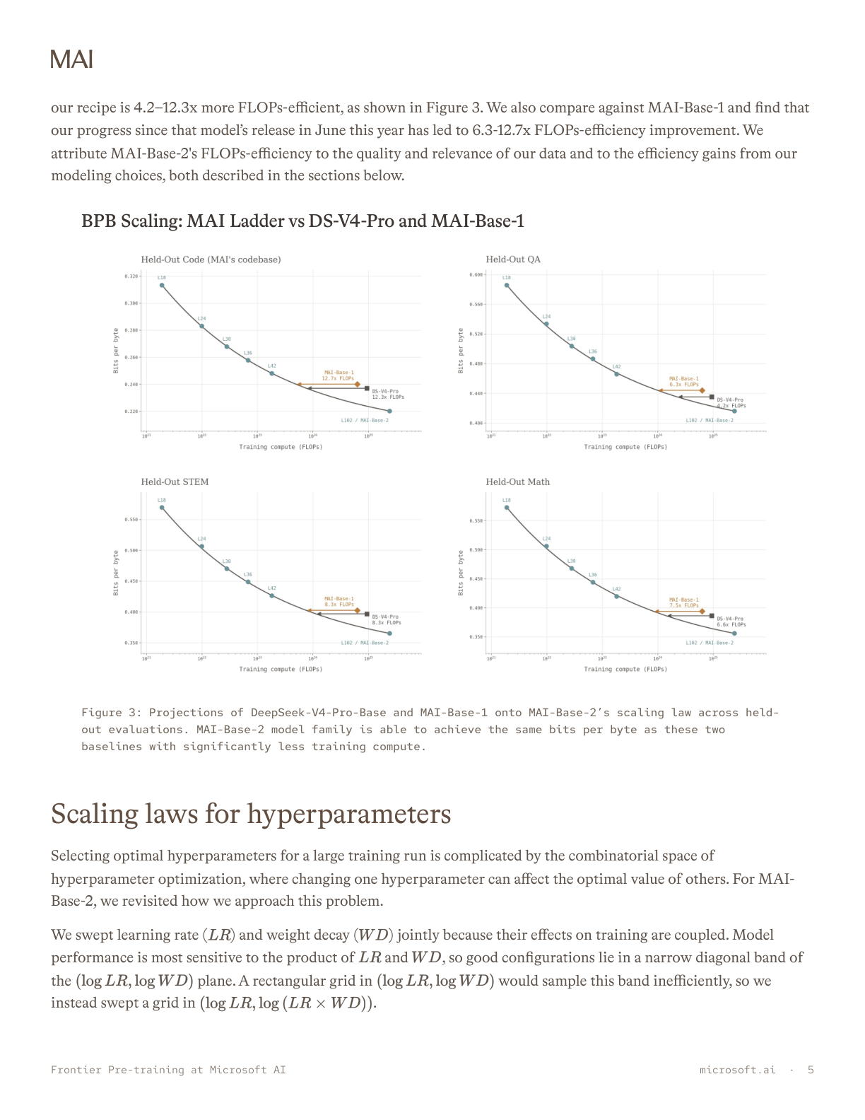 Page 5 of Microsoft AI's Lab Notes PDF showing the Figure 3 FLOPs-efficiency scaling ladders