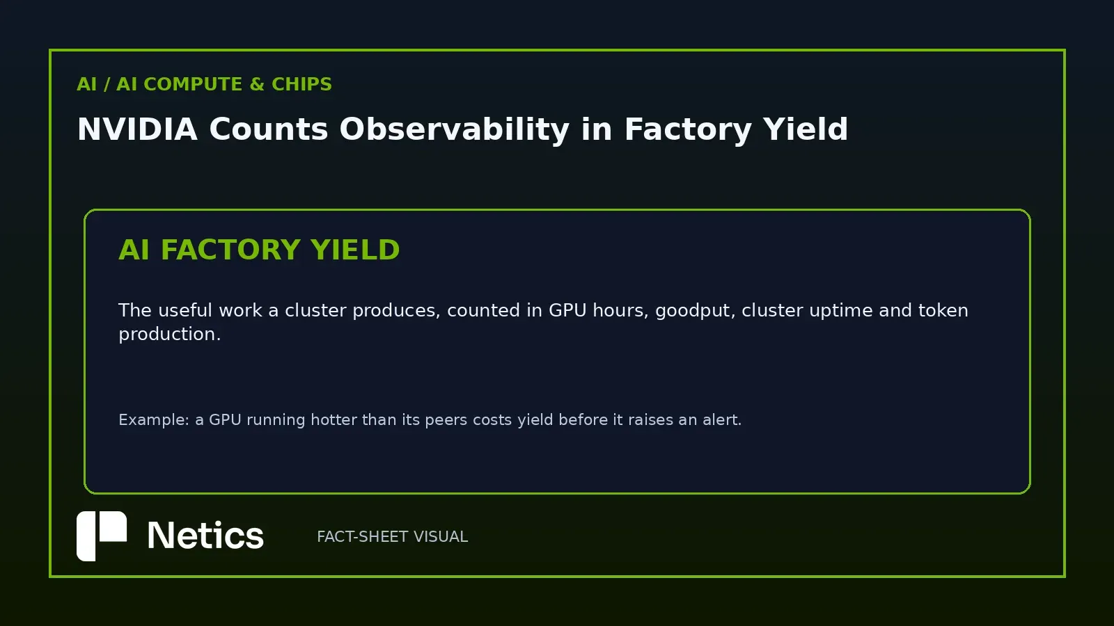 Netics definition card for AI factory yield