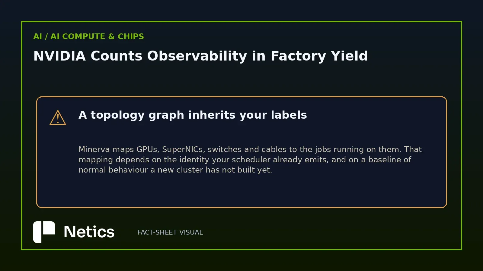 Netics warning card on the labels a topology graph needs