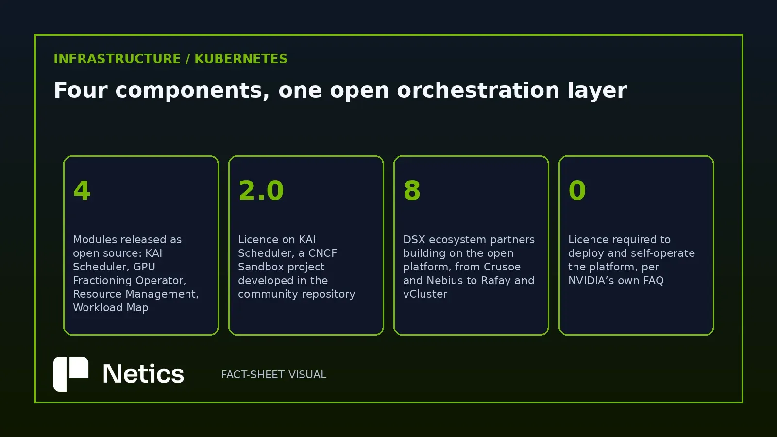 Netics editorial metric grid on the open-source Run:ai release