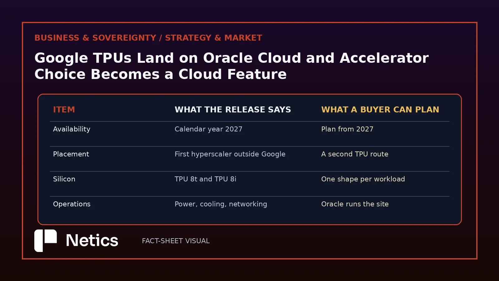 Netics comparison table of the release claims against what a buyer can plan