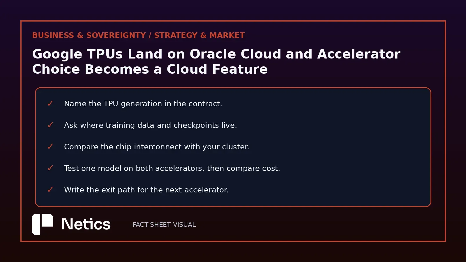 Netics checklist of the four buyer questions before signing TPU capacity