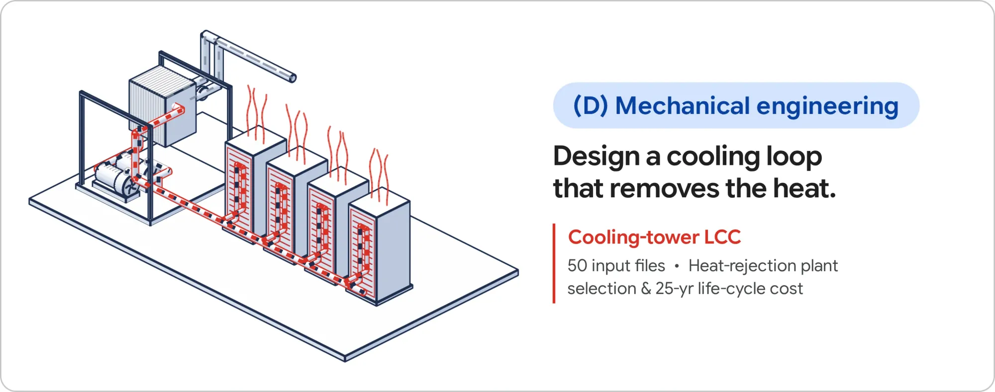 PLE mechanical task card, cooling tower life-cycle cost. arxiv.org/html/2610.30537v1