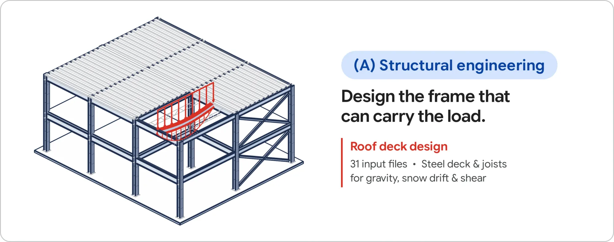 PLE structural task card, roof deck design and 31 input files. arxiv.org/html/2610.30537v1