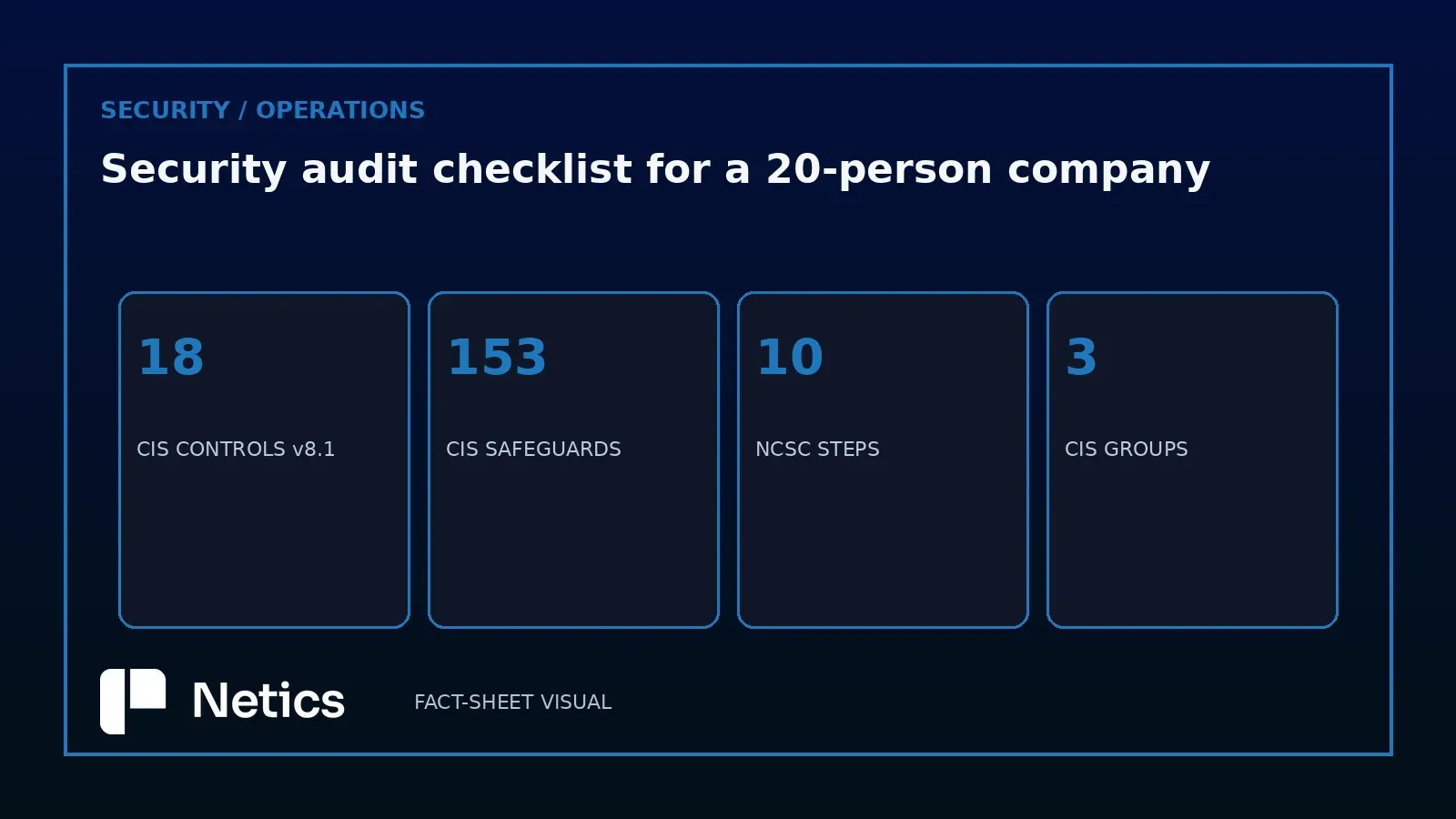 Netics editorial metric grid on the size of the reference lists