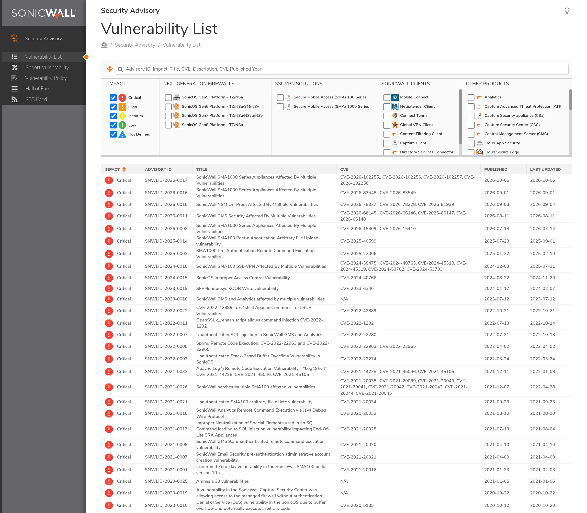 Capture of SonicWall's PSIRT vulnerability list, the vendor index that carries the SMA1000 advisory and the surrounding appliance disclosures.