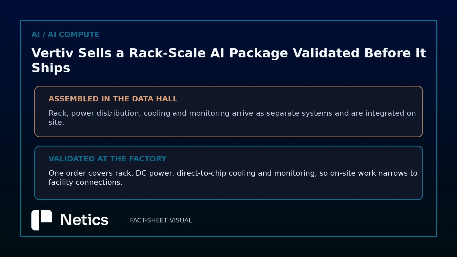 Netics comparison: on-site assembly against factory validation, and what each leaves on site