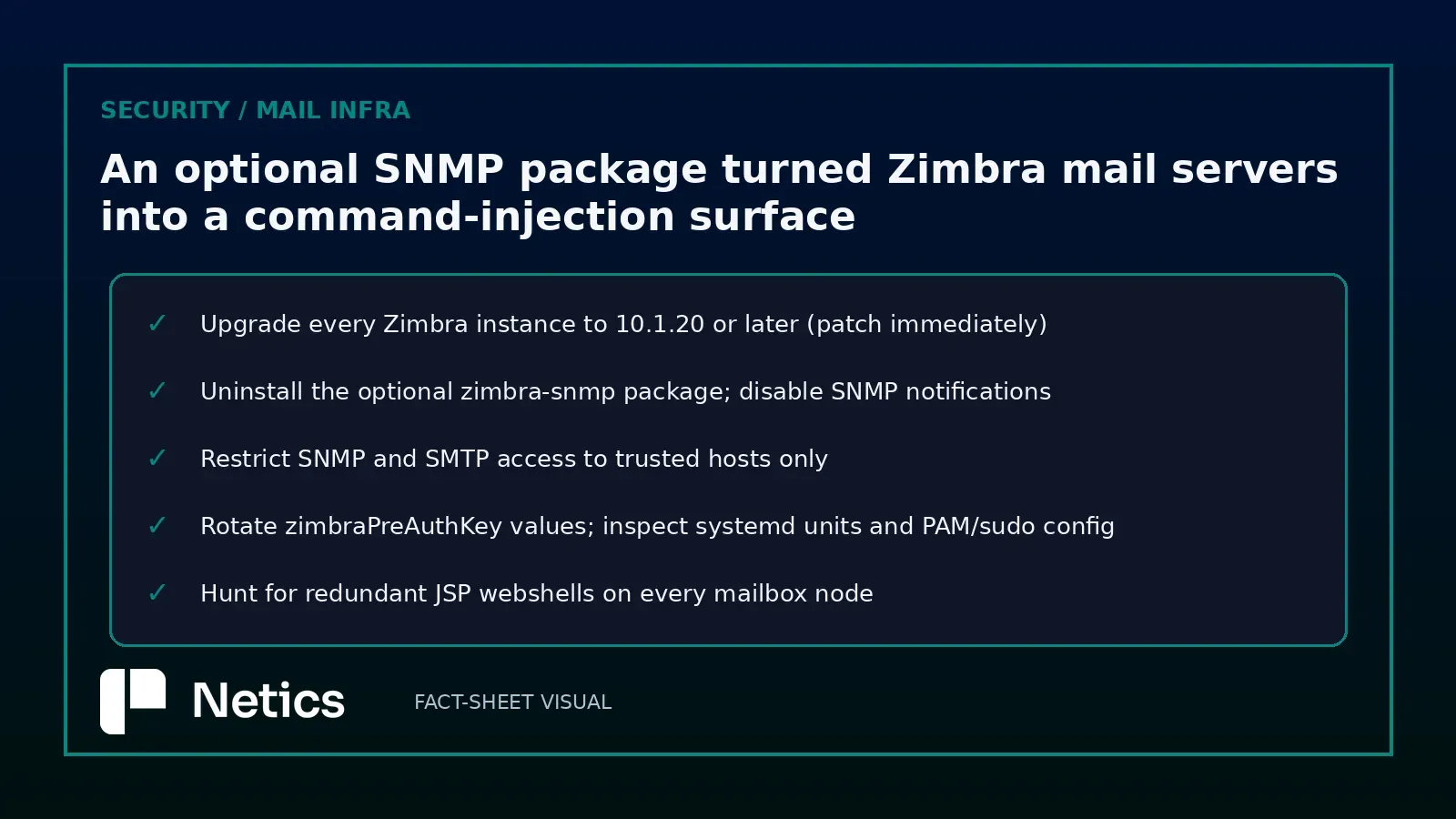 Netics editorial diagram: the Zimbra remediation checklist