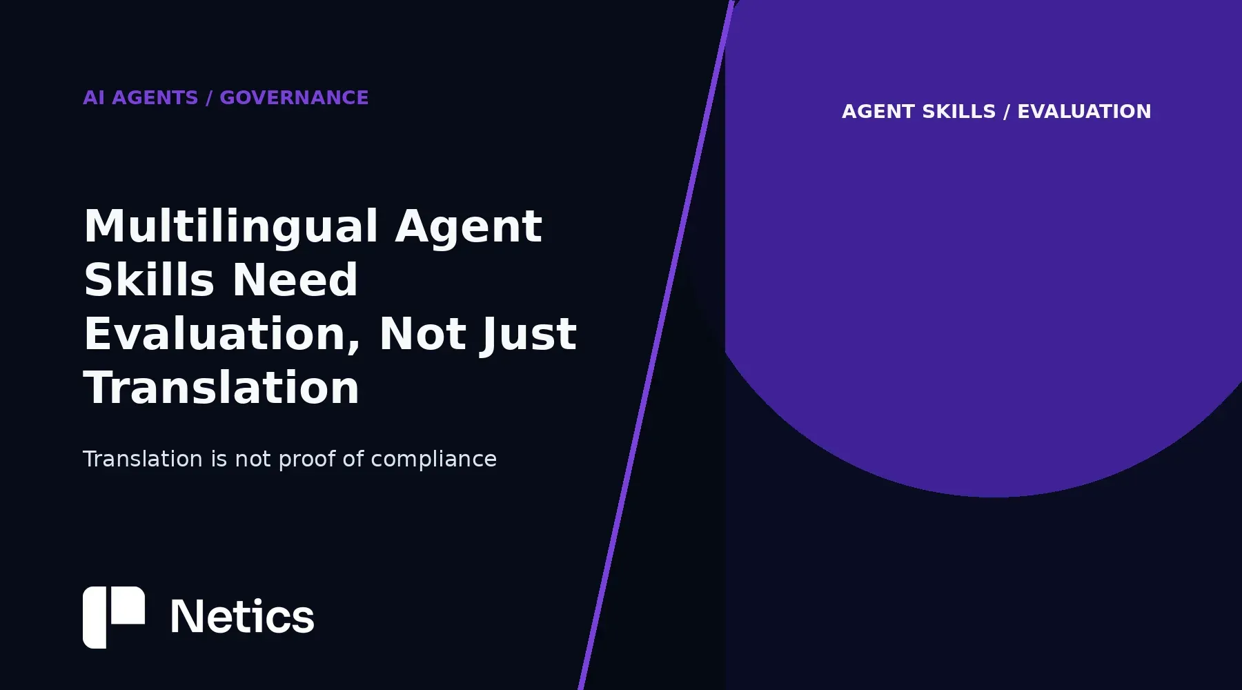 Netics visual showing a multilingual agent skill and the tests needed to verify its behavior.