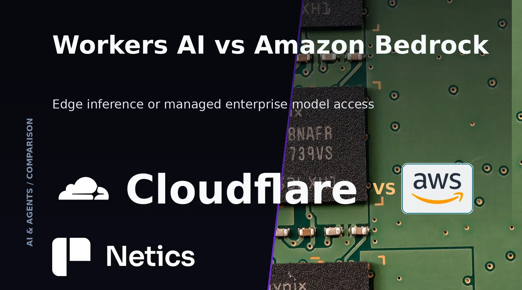 Netics editorial split illustration contrasting a distributed edge network of small GPU nodes with a centralized managed cloud model hub, representing Cloudflare Workers AI versus Amazon Bed