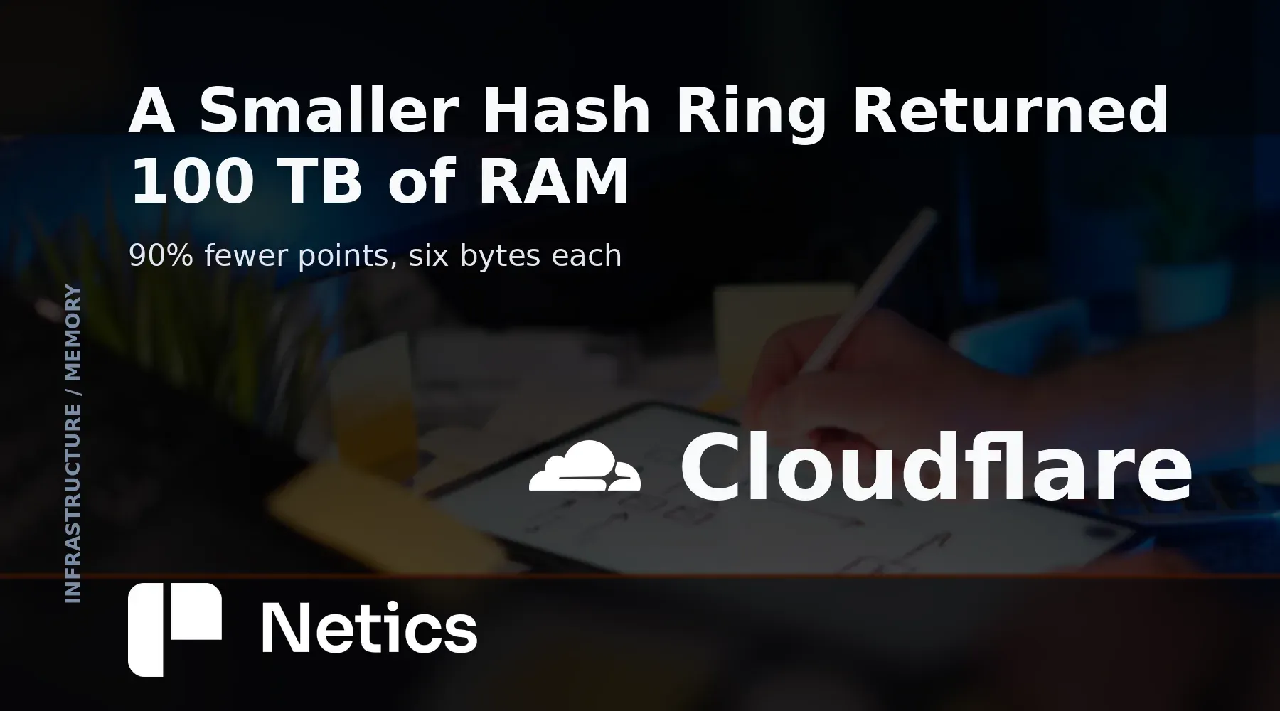 Netics card on the pingora-ketama rebuild, the 90% cut in hash points per server, the six-byte point and the 100 TB of RAM returned.