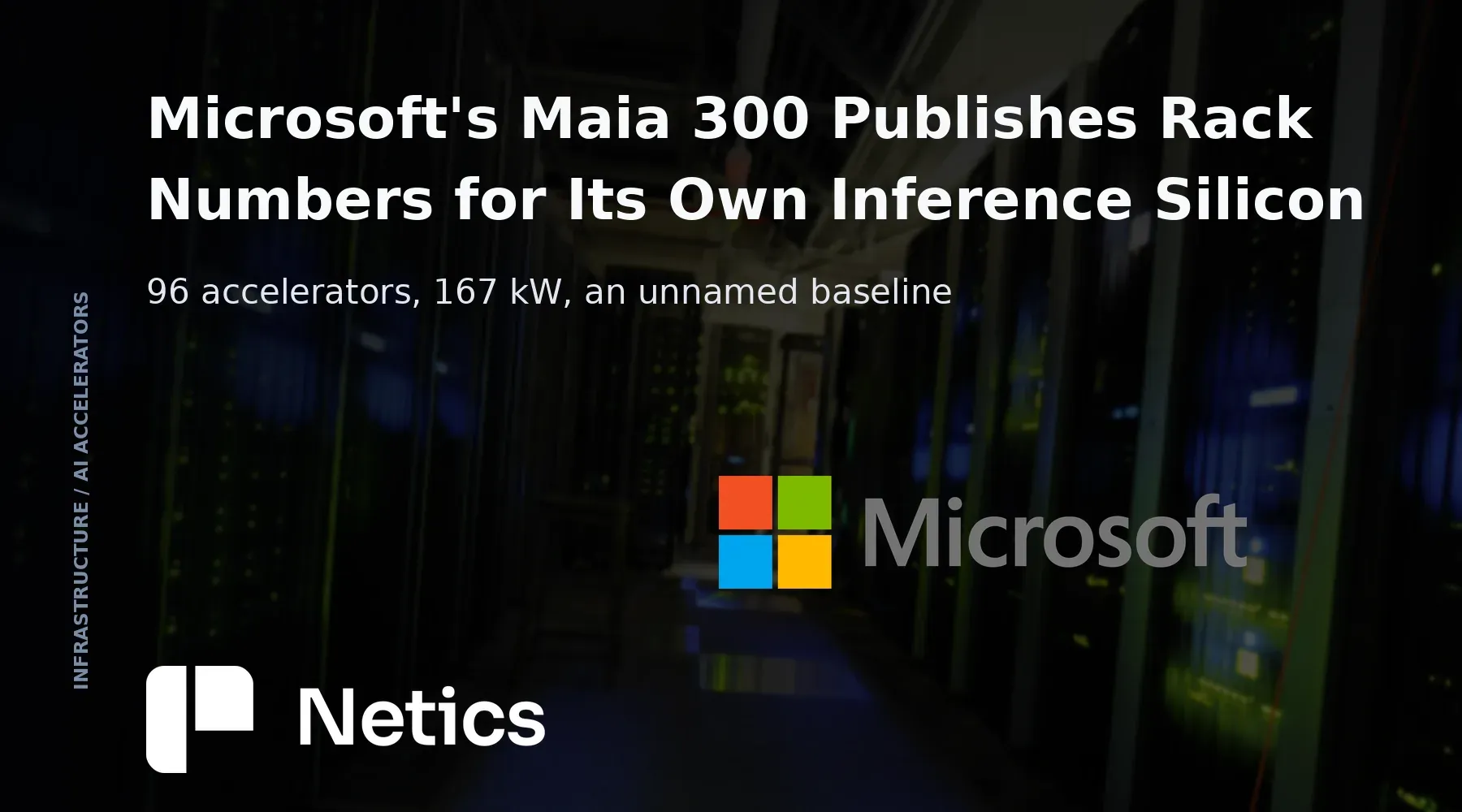 Netics editorial card on Microsoft's Maia 300, showing the 96-accelerator rack, the 167-kilowatt envelope and the 40% tokens-per-megawatt claim against an unnamed GPU baseline.