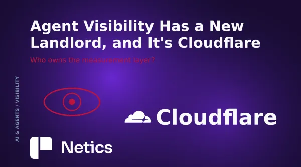 Cloudflare agent visibility article card with the official Cloudflare symbol and Cloudflare name on a dark Netics card