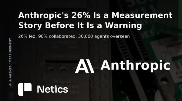 Netics feature card for the Anthropic AI R&D automation metrics article with the official Anthropic logo