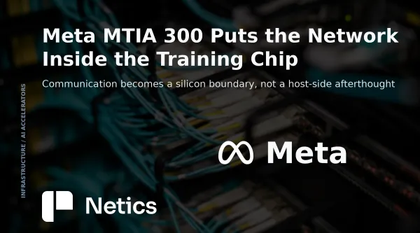 "Editorial concept showing MTIA 300’s integrated network chiplets and communication offload path around a training compute grid."