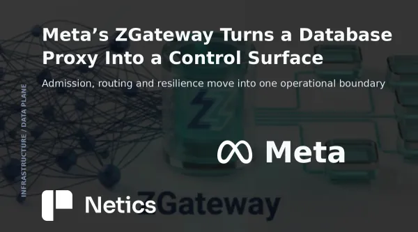 Architecture card showing ZippyDB clients converging through Meta’s ZGateway proxy before reaching the ZServer fleet.