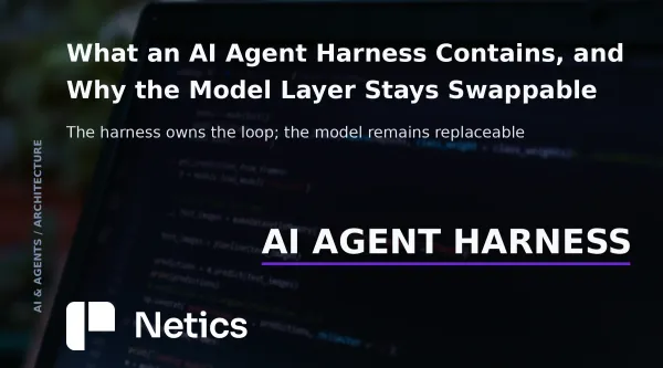 Netics editorial card for the AI agent harness pillar, showing the loop around the model and the model layer kept replaceable.