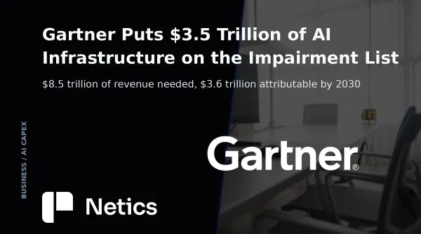 Netics editorial card on Gartner's AI capacity arithmetic: $8.5 trillion of revenue needed by 2030, $3.6 trillion attributable, and over 80% of neoclouds ending independent operation.