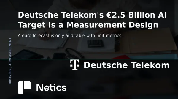 Netics editorial card on Deutsche Telekom's AI savings target, showing a euro target paired with the unit metrics that evidence it.