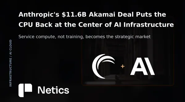 Netics editorial card for the Akamai–Anthropic CPU workload deal analysis, with the official Akamai and Anthropic identities.