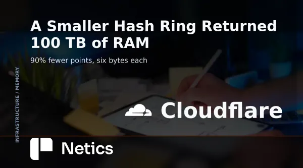 Netics card on the pingora-ketama rebuild, the 90% cut in hash points per server, the six-byte point and the 100 TB of RAM returned.