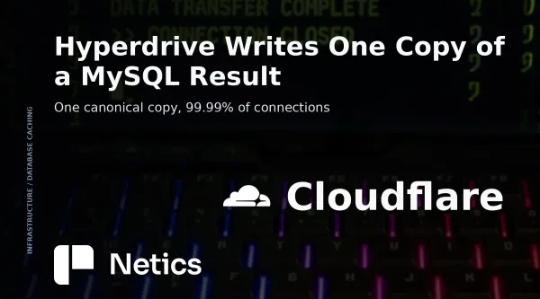 Netics editorial card on Hyperdrive's MySQL release, with the two cache-writing nodes, the canonical copy that fixed the empty responses and the 99.99% connection success rate.
