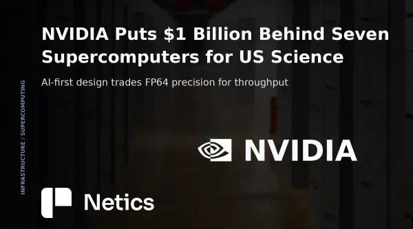 Netics editorial card on NVIDIA's Genesis Mission commitment showing the funded science areas beside a supercomputer footprint and the FP64 emulation trade.